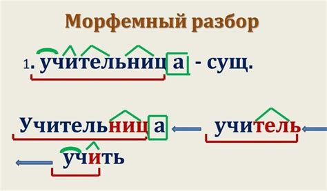 Ответы Mail.ru: обьясните пожалуйста что такое морфемный разбор.