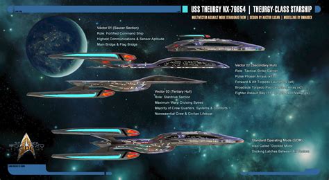 Theurgy-class Federation Starship - Fan Trek - The Omega Sector BBS