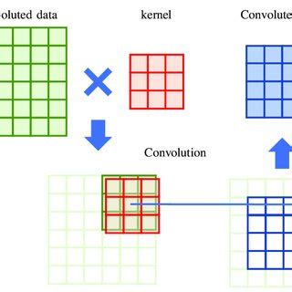 convolution architecture  scientific diagram