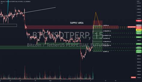 BTC USDT PERP For BINANCE BTCUSDTPERP By Mfiqrihanafi TradingView