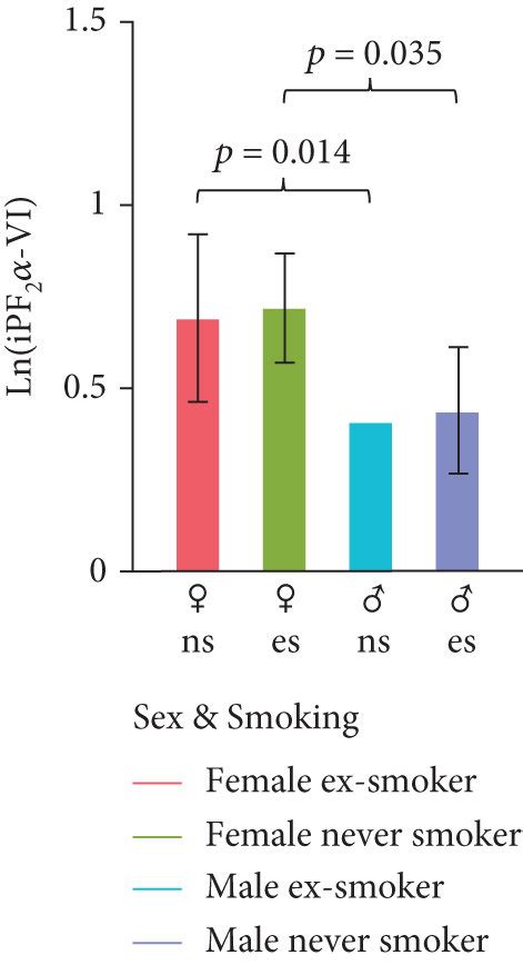 Group Level Comparisons Of Urinary Oxidative Stress Markers Natural