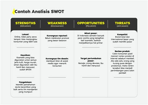 Benarkah Analisis Swot Adalah Cara Efektif Dalam Berbisnis