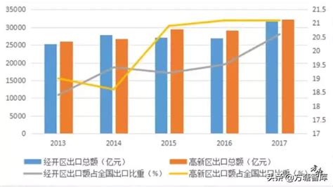 方塘大講堂丨於一洋：園區經濟與中國轉型 每日頭條