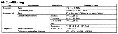 Honda Refrigerant And Oil Capacity Charts