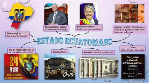 Solution Grupo D Organizaci N Pol Tica Y Administrativa Del Estado