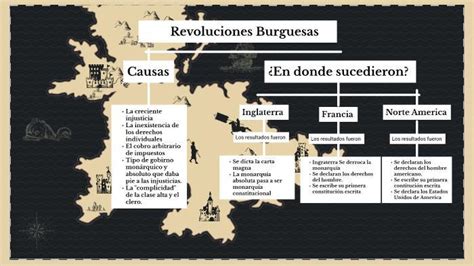 Mapa Conceptual De Las Revoluciones Burguesas Brainlylat