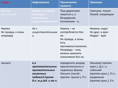 Орфограммы. Применение правила и примеры - презентация онлайн
