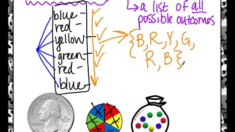 Diagram Venn Diagram Sample Space Mydiagramonline
