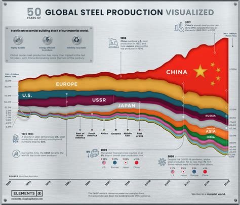 World Steel Demand 2024 Chart Orel Tracey