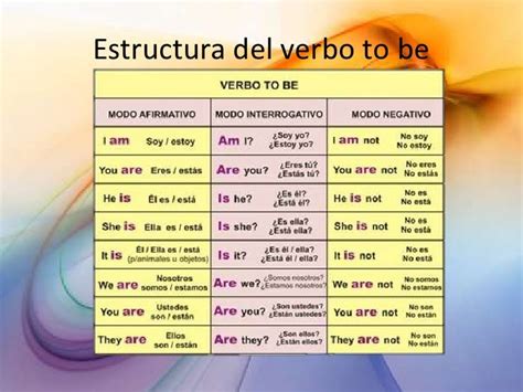 Presente Simple Y El Verbo To Be