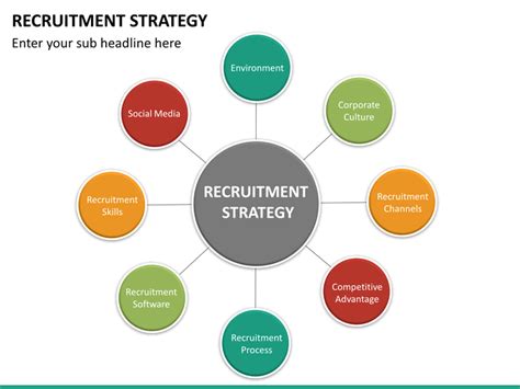 Recruitment Strategy Template