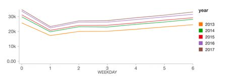 Fine Grained Time Series Forecasting With Facebook Prophet Updated For