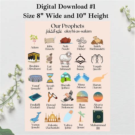 Prophets of Islam Instant Digital Download 2 JPEG Files 8x10 and 18x24, Printable DIY Frame ...