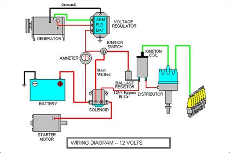 [DIAGRAM] Simple Wiring Diagrams Electric Car - MYDIAGRAM.ONLINE