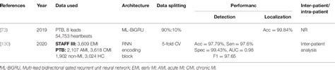 Table 9 From Deep Learning For Detecting And Locating Myocardial