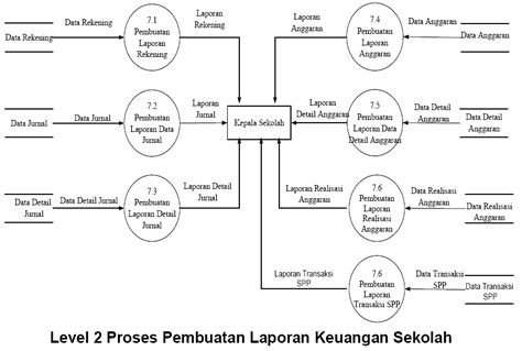 Pengantar Bisnis Sistem Informasi Keuangan Beserta Implementasi