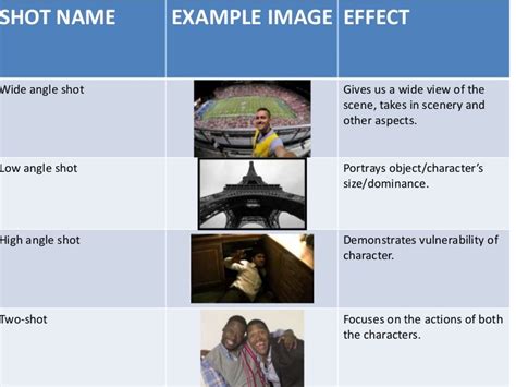 camera angles called  hunter wang blog