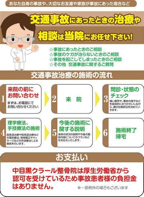 交通事故治療 「中目黒クラール整骨院」急な痛み・慢性的な体の不調を改善できる整骨院