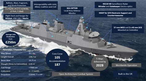 Eriks Wins Major Royal Navy Contract For Type Frigates