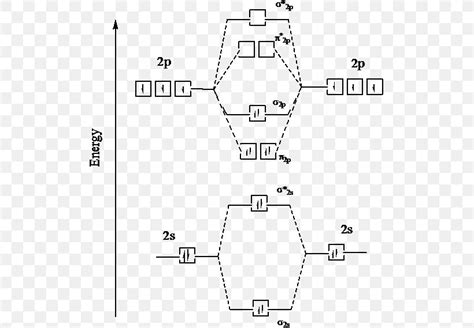 Electron Configuration Excited State Molecular Orbital Diagram Ground ...