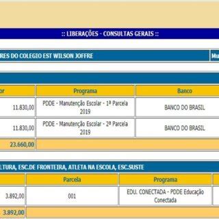 Prestação de contas dos recursos financeiros Download Scientific Diagram