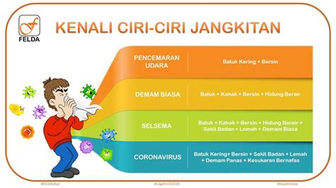 felda kenali ciri ciri jangkitan