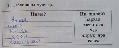 ГДЗ по башкирскому языку 3 класс рабочая тетрадь «Башҡорт теле эш ...