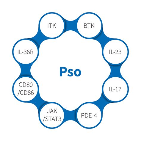 Psoriasis Nhp Hkeybio