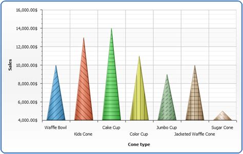 Cone Firing Chart A Visual Reference Of Charts Chart Master