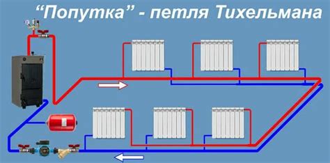 Двухтрубные системы отопления тупикового и попутного типа. Мнимая магия ...