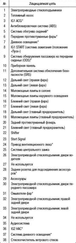 Хонда Цивик 5Д. Предохранители. Honda Civic 5D / be2bc2