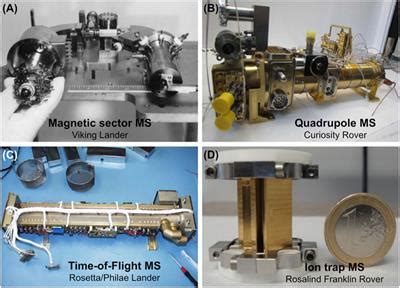 Frontiers Planetary Mass Spectrometry For Agnostic Life Detection In