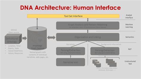 human interface ontoinsights llc