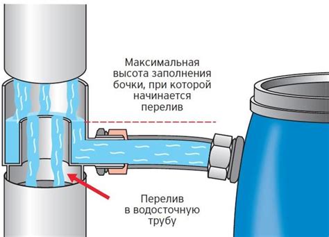 Водосборники дождевой воды: сравниваем варианты