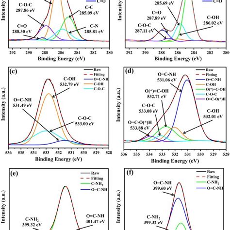 Schematic Diagram Of CS P MAA Co NIPAM Nanogel Used In Simulative Drug