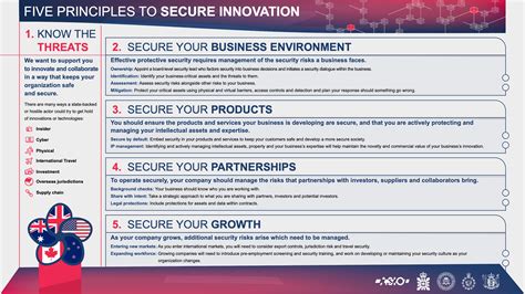 Five Eyes launches the Five Principles of Secure Innovation