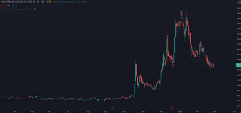panthera resources gains  asm investment sale