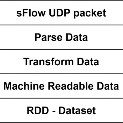 ETL (extract, transform, load) process architecture. | Download ...
