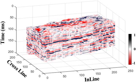 Field 3d Seismic Volume Download Scientific Diagram