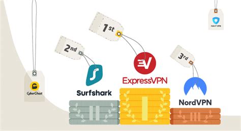 Hva koster en VPN? | Sammenlign priser på VPN-tjenester