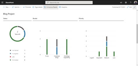 How To Use Microsoft Planner In Sharepoint Online