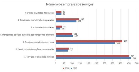 Setor Imobiliário Foi O Que Mais Cresceu Em Roraima Folh Bv