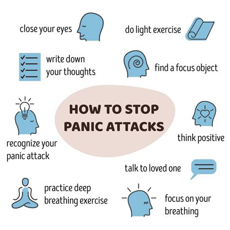 Medical infographic poster Signs of a Panic Attacks with outline icons