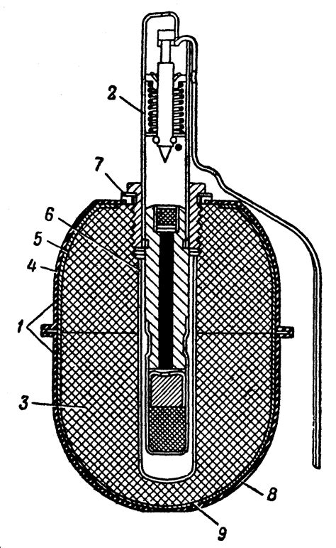 § 2.4. Будова гранат, поводження з ними, догляд і збереження