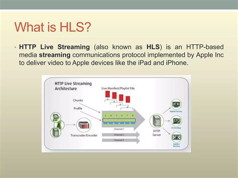 What Is Hls Streaming Ppt