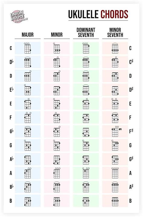 Ukulele Chord Diagram Reference Chart Pdf 57 Off