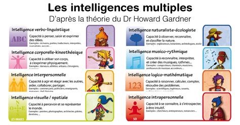 Howard Gardner Multiple Intelligences - PPT - Diversity and ...