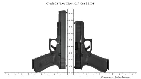 Glock G17l Vs Glock G19 Vs Glock G18 Vs Glock G17 Gen 5 Mos Vs Glock