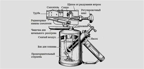 Бензиновая паяльная лампа - лучшие модели, рейтинг 2025