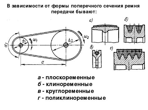 Шкив: понятие, виды, применение, размеры шкивов